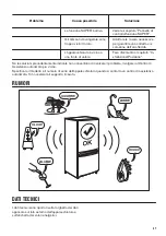 Preview for 47 page of Zanussi ZCAN38EW1 User Manual