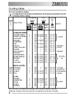 Предварительный просмотр 28 страницы Zanussi ZCB 990 Operating Instructions Manual