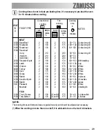 Предварительный просмотр 29 страницы Zanussi ZCB 990 Operating Instructions Manual