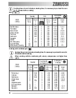 Предварительный просмотр 30 страницы Zanussi ZCB 990 Operating Instructions Manual