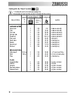 Предварительный просмотр 32 страницы Zanussi ZCB 990 Operating Instructions Manual