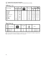 Предварительный просмотр 11 страницы Zanussi ZCC 6601 User Manual