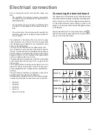 Предварительный просмотр 16 страницы Zanussi ZCC 6601 User Manual