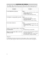 Preview for 13 page of Zanussi ZCE 5062 Instruction Book