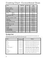 Предварительный просмотр 12 страницы Zanussi ZCE 630 Instruction Booklet