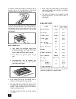 Preview for 20 page of Zanussi ZCE 7400 Instruction Booklet