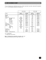 Preview for 25 page of Zanussi ZCE 7400 Instruction Booklet