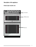 Предварительный просмотр 5 страницы Zanussi ZCE 7550 User Manual