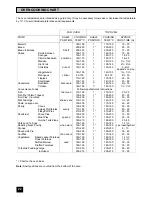 Предварительный просмотр 22 страницы Zanussi ZCE ID Instruction Booklet