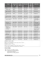 Preview for 11 page of Zanussi ZCE54001WA User Manual