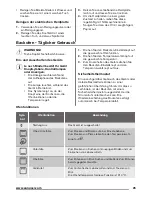 Preview for 25 page of Zanussi ZCE54001WA User Manual