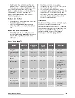 Preview for 27 page of Zanussi ZCE54001WA User Manual