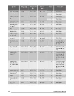 Preview for 28 page of Zanussi ZCE54001WA User Manual