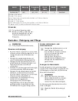 Preview for 29 page of Zanussi ZCE54001WA User Manual