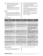 Предварительный просмотр 11 страницы Zanussi ZCE65210WA User Manual