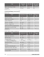 Предварительный просмотр 14 страницы Zanussi ZCE65210WA User Manual