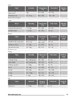 Предварительный просмотр 17 страницы Zanussi ZCE65210WA User Manual