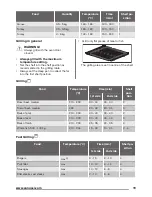 Предварительный просмотр 19 страницы Zanussi ZCE65210WA User Manual