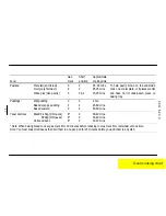 Предварительный просмотр 17 страницы Zanussi ZCG 6200 Operating And Installation Instructions