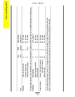 Предварительный просмотр 17 страницы Zanussi ZCG 6600 Operating And Installation Instructions