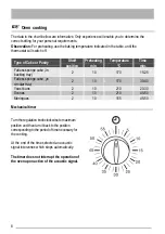 Предварительный просмотр 8 страницы Zanussi ZCG053GW1 User Manual