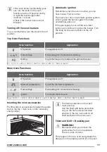 Предварительный просмотр 11 страницы Zanussi ZCG43000BA User Manual