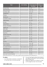 Предварительный просмотр 15 страницы Zanussi ZCG43000BA User Manual