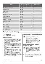 Предварительный просмотр 17 страницы Zanussi ZCG43000BA User Manual