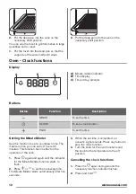 Preview for 12 page of Zanussi ZCG43200BA User Manual