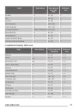 Preview for 15 page of Zanussi ZCG43200BA User Manual