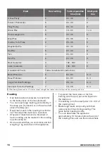 Preview for 16 page of Zanussi ZCG43200BA User Manual