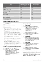 Preview for 18 page of Zanussi ZCG43200BA User Manual