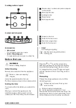 Предварительный просмотр 7 страницы Zanussi ZCG43210BA User Manual