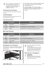 Предварительный просмотр 11 страницы Zanussi ZCG43210BA User Manual