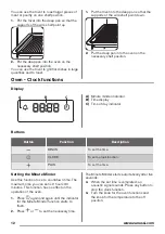 Предварительный просмотр 12 страницы Zanussi ZCG43210BA User Manual