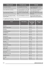 Предварительный просмотр 14 страницы Zanussi ZCG43210BA User Manual