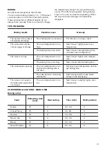 Preview for 17 page of Zanussi ZCG43250BA User Manual