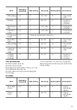 Preview for 19 page of Zanussi ZCG43250BA User Manual