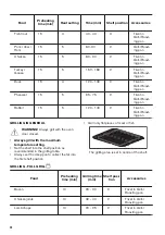 Preview for 20 page of Zanussi ZCG43250BA User Manual