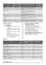 Preview for 17 page of Zanussi ZCG43330BA User Manual