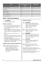 Preview for 18 page of Zanussi ZCG43330BA User Manual