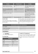 Preview for 21 page of Zanussi ZCG43330BA User Manual