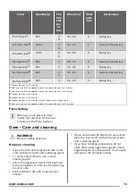 Preview for 13 page of Zanussi ZCG51011WA User Manual