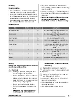 Preview for 15 page of Zanussi ZCG55 User Manual