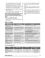 Preview for 13 page of Zanussi ZCG550 User Manual