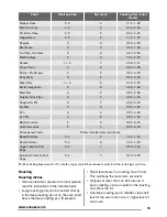 Preview for 15 page of Zanussi ZCG550 User Manual