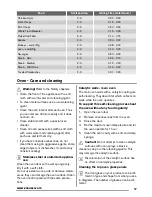 Preview for 17 page of Zanussi ZCG550 User Manual