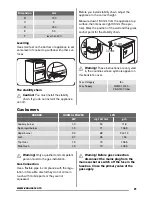 Preview for 21 page of Zanussi ZCG550 User Manual