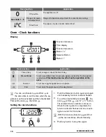 Предварительный просмотр 10 страницы Zanussi ZCG551GNC User Manual