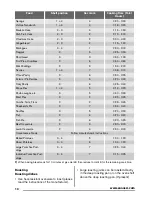 Preview for 14 page of Zanussi ZCG551GNC User Manual